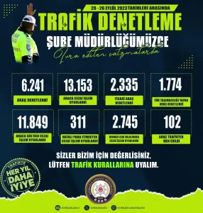 EDS’den 11 bin 849 araca cezai işlem - Kırıkkale Haber, Son Dakika Kırıkkale Haberleri