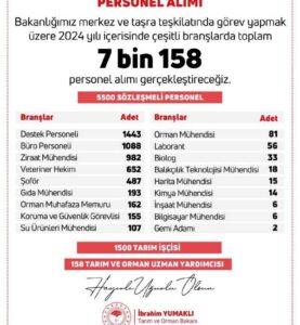 Tarım ve Orman Bakanlığı 7 bin 158 personel alacak - Kırıkkale Haber, Son Dakika Kırıkkale Haberleri