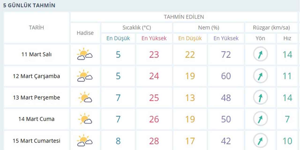 kirikkalede-hava-durumu-nasil-2.jpg